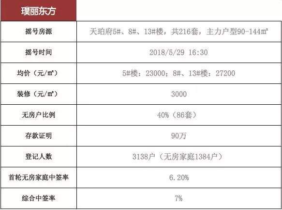 杭州正式迈入“万人摇号”时代