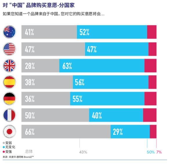 中国出海品牌榜：英国人最爱中国货，日本人最抵触