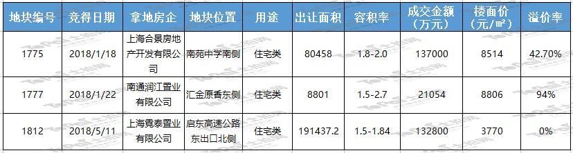 [2018th中国城市土地展 参展城市] 江海明珠启吾东疆