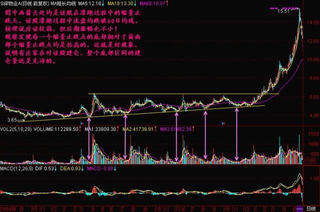 一位顶尖操盘手：致股民的一封信，学到极致就是绝活！