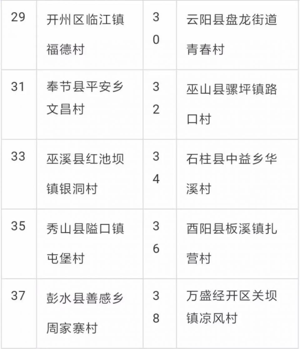 重庆主城户籍人口_重庆中考户籍政策(3)