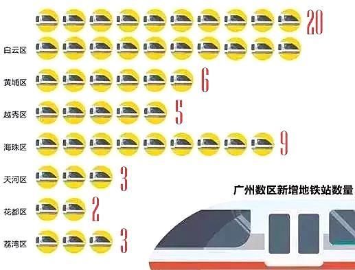 地铁+人口流入 白云区房价逼宫珠江新城