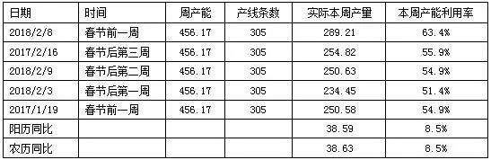 重磅!春节过后，3月钢价或“蓄势待涨”!