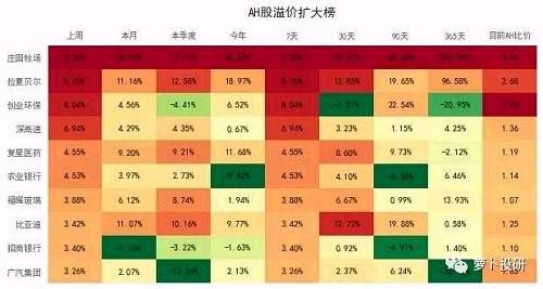 全市场复盘：等待明确的入场信号 建议选择两类股