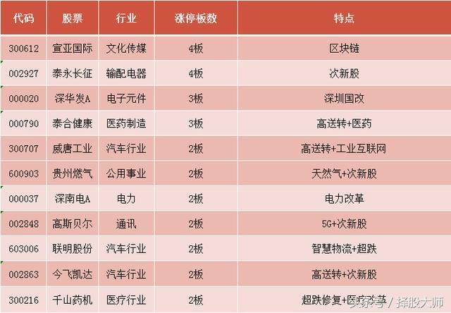 为什么大家都不买妖股？等到翻倍时又后悔莫及