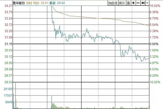 顶级游资动向｜别说小散，连游资都“死翘翘”！