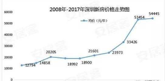 躺着赚钱?香港\＂超级房东\＂内地狂买300套公寓,价值1.8亿