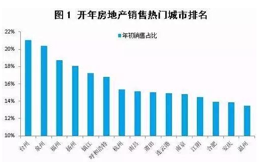 楼市迷局:一线涨房租 二线涨房价 三四线在挖坑