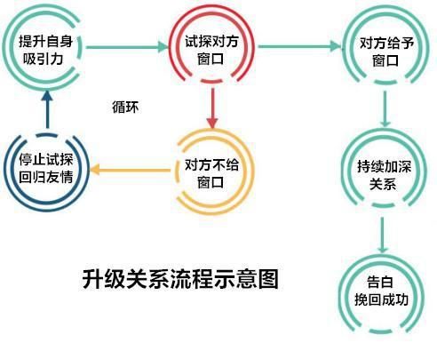 分手后还能为你这么做的男人，真的爱“惨”你了，别伤了他的心！