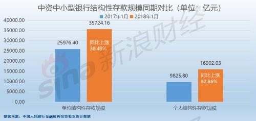 重磅!部分结构性存款产品被叫停 银行也该清醒了!