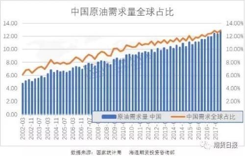 过去十年原油市场供需格局的重大变迁