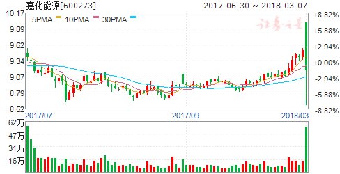 嘉化能源:重组不涉及AH股资产腾挪