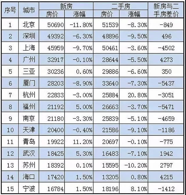 从地铁规划来看，未来最具潜力的六座城市