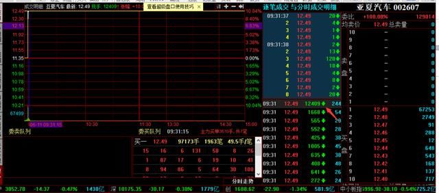 独角兽分化：药敏康德、意华股份坑人，亚夏汽车、可立克持续走强