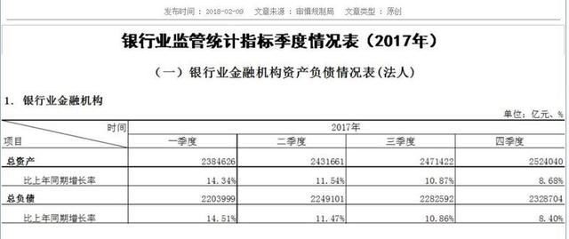 中国的银行到底有多少钱？这个数据日前曝光了！