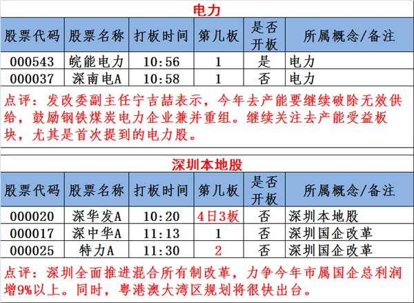 图说涨停:炒地图行情再起 次新股强者恒强