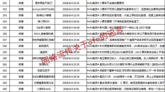 小黄车遭集体抹黑 ofo已向相关媒体发律师函 一一罗列相关证据