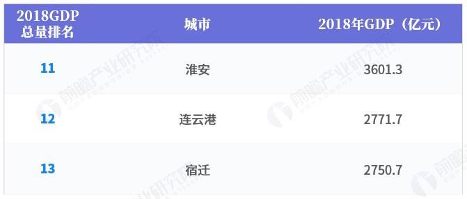 2018年江苏省各市GDP总量及增速排行榜_【快