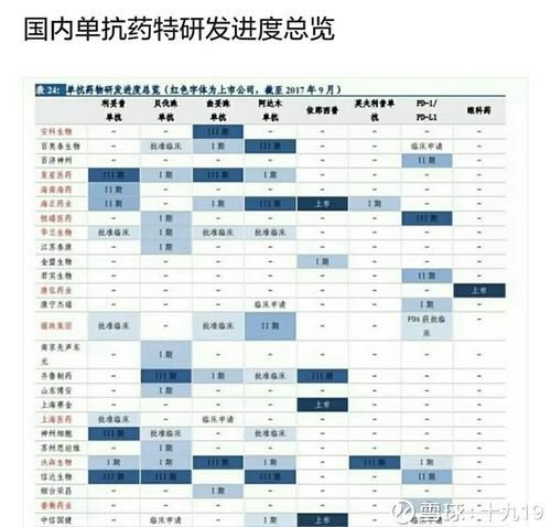 未来市场空间为医药行业上市公司估值(2):康弘