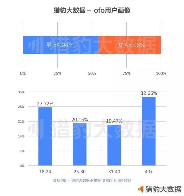 共享单车全球发展报告:战火燃至东南亚，欧美的坚冰谁来打破?