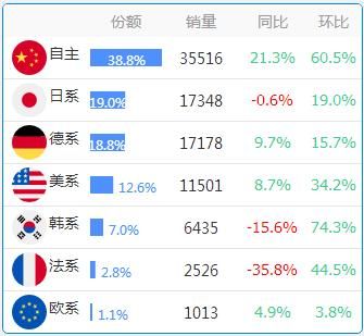 数据：各省份车系偏好大全，惊掉下巴！