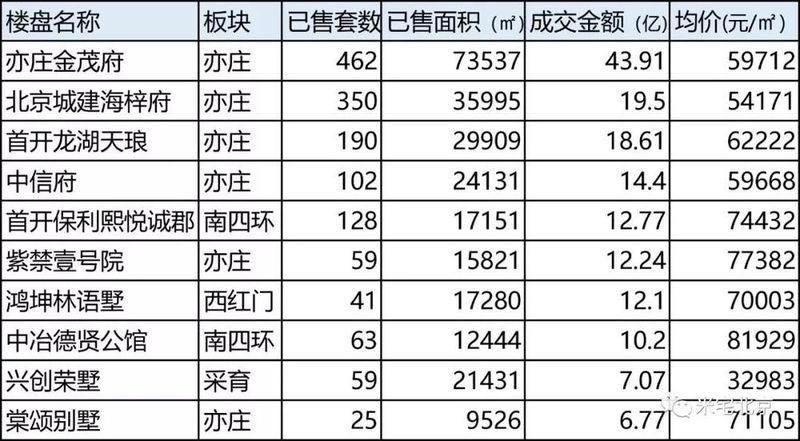 大兴:异军突起的南城风向标