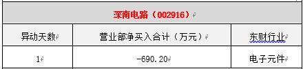 两会概念股逐步活跃，这两股值得重点关注！