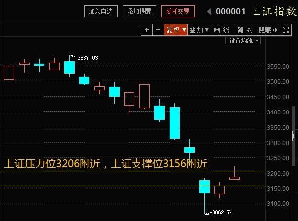 观财经：鸡年A股行情将平稳收官，散户需谨慎持股过春节