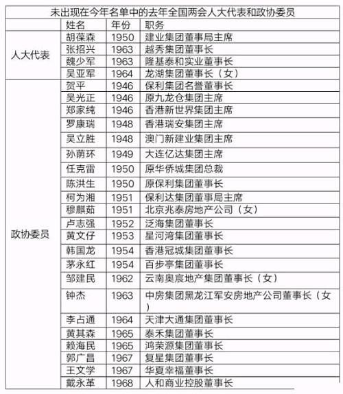 定了！从本次大会透露信息，看今年楼市风向！