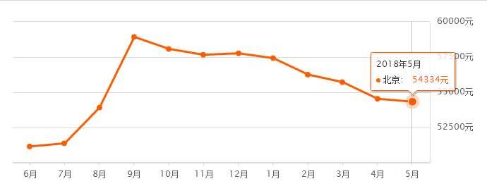 假如给你100万，你能在全国各地活多久?看到北京我……