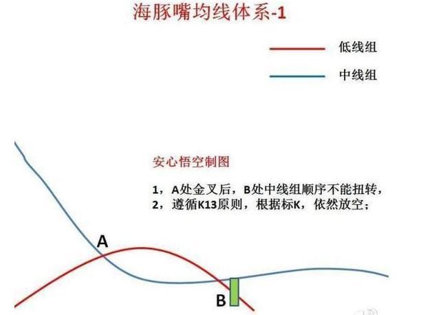 中国股市最牛的人：股票一旦出现“海豚嘴”形态，满仓！