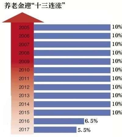 特殊工种提前5年退休，会不会影响养老金收入或工龄工资呢？