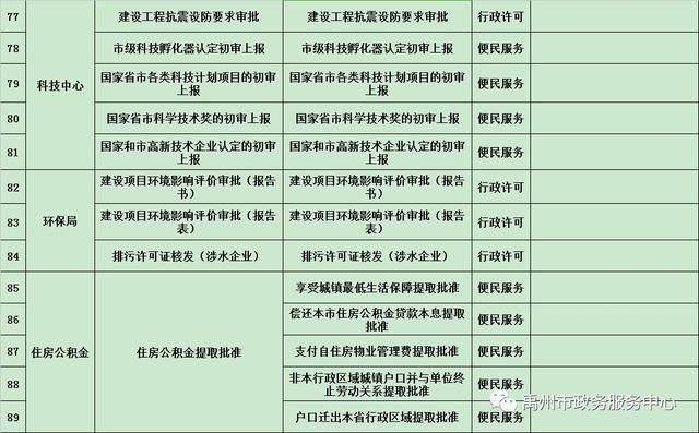 禹州市第一批政务服务一次办妥事项清单