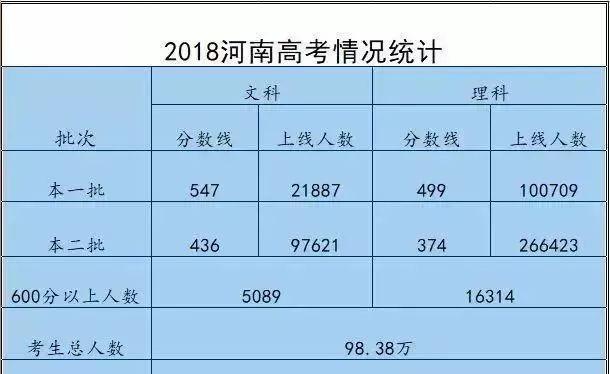 教育部:19年高考报名人数超千万!家长担忧:录取
