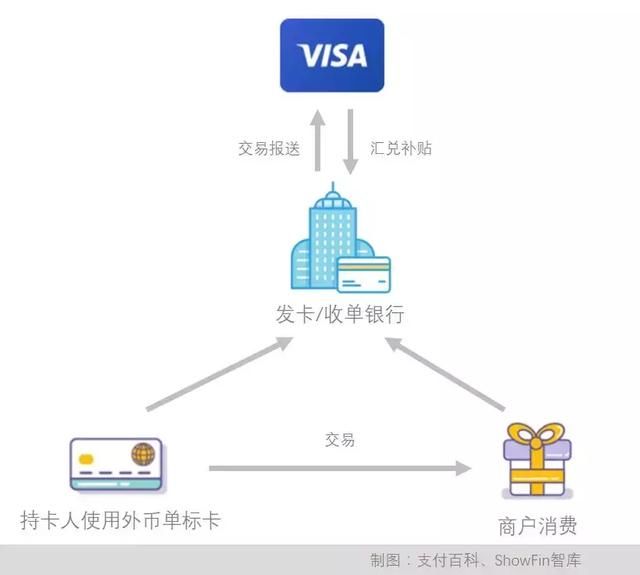 VISA偷偷“抢跑”，导致各卡中心被检查，“内卡外抛”浮出水面！