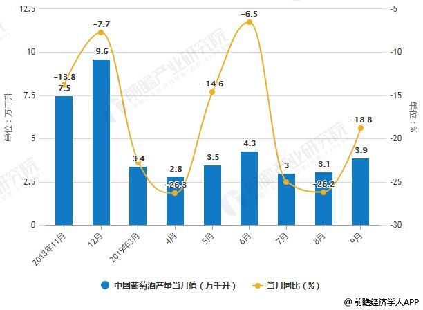 中国多少家企业上市