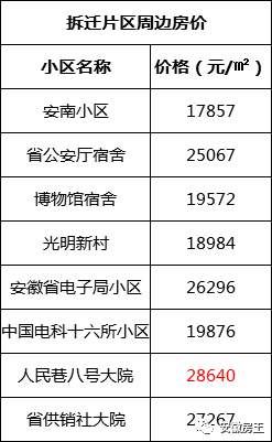 重磅!杏花村、三孝口…老城区三大黄金区域征迁启动!千万富翁诞生