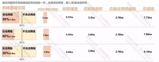 深圳城市更新拟降门槛，开发商可捆绑“飞地”当外援