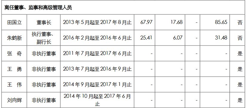 24家中央金融企业高管薪酬曝光，\＂限薪令\＂下薪酬高低看过来