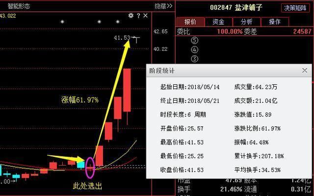 A股一年一次的最佳布局股票时机已到，做短线最强文章