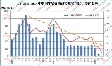 意欲抄底与依然悲观，近期我国猪价的过度下跌分化了市场心理