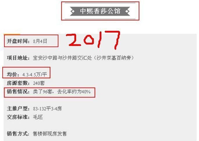 沙井新盘大降价,去年4.5万现在4.1万?真相是这样