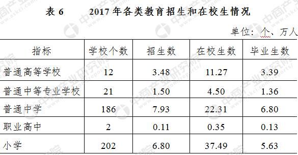 无锡人口统计_无锡人口 来自无锡统计年鉴