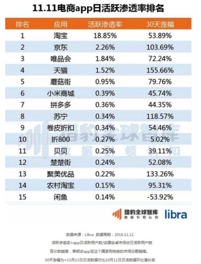 2017的双十一,拼趣多和拼多多到底谁会是赢家
