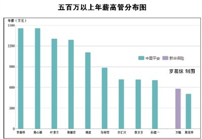 保险高管不买保险