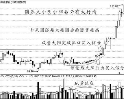 上万次反复验证，遇见三金叉是百年修来的福气，买入肯定能上涨！