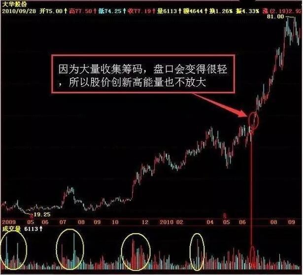 中国股市吹响反攻号角，2018年或将是牛市的终结者！