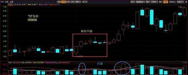 中国第一代操盘手告白：为何在庄家建仓之后满仓。摸透后穿越牛熊