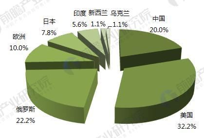 SpaceX猎鹰重型火箭发射成功 十张图让你看清全球火箭发射市场的