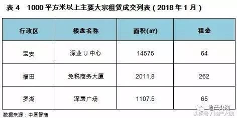 8亿团购13个楼层，这次投资客又下重手了